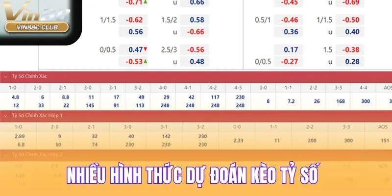 Một vài hình thức chốt cược Correct Score quen thuộc